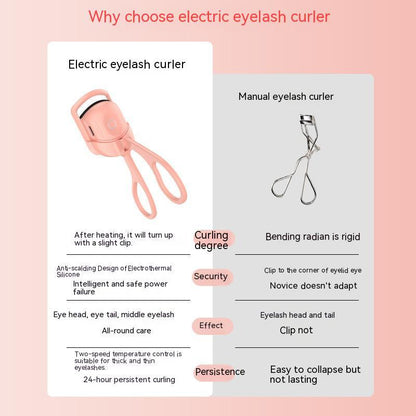 Electric Portable Eyelash Curler - Globentra